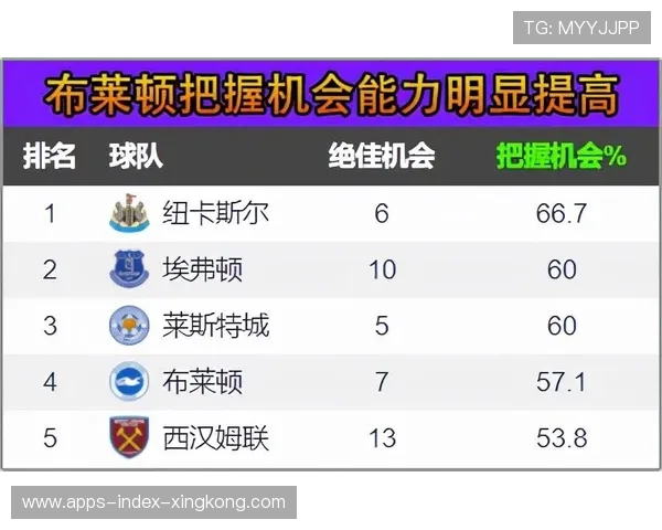 水晶宫与布莱顿历史交锋回顾及专家未来战绩预测 水晶宫与布莱顿历史交锋回顾及专家未来战绩预测