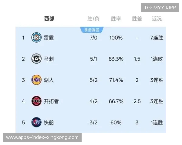 湖人130-120热火！赛后数据一目了然，湖人领先30分