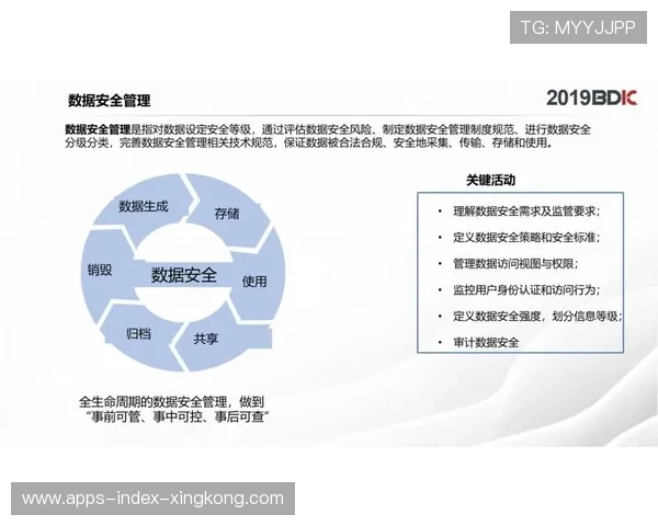 球队数据安全:如何在开放数据时代保护核心资产? 球队数据安全:如何在开放数据时代保护核心资产?