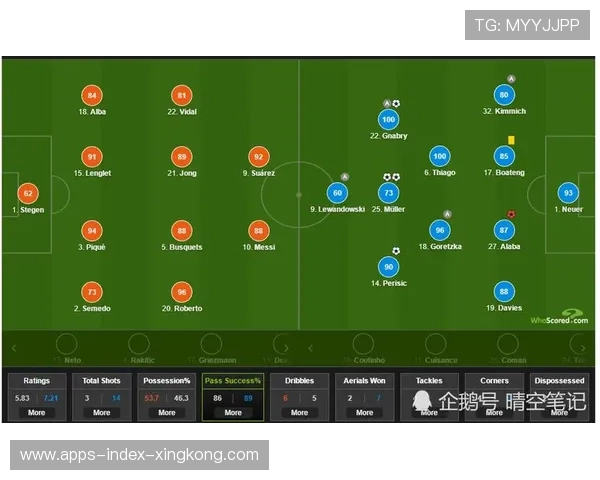 球员被设定每日传球成功率目标，数据面板呈现进步曲线