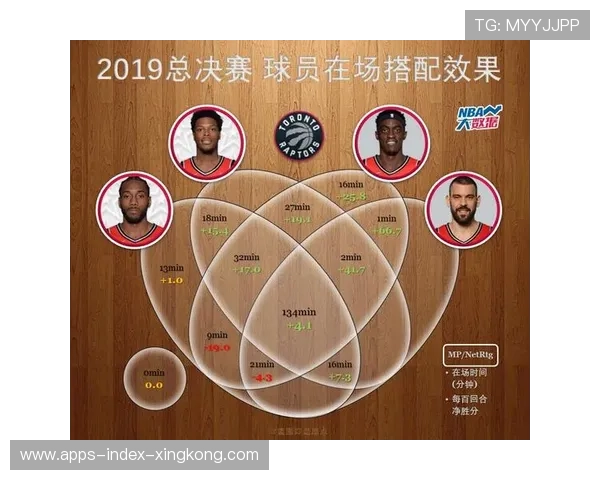 NBA球队数据部门探秘:幕后英雄的日常 NBA球队数据部门探秘:幕后英雄的日常