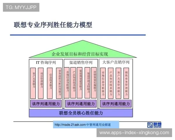 运动员商业价值评估模型成为俱乐部工具 运动员商业价值评估模型成为俱乐部工具