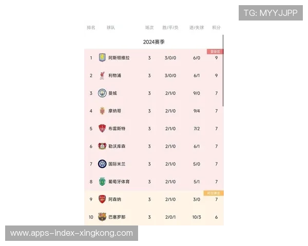 曼联锁定新教练名单爆出“世界级大咖”